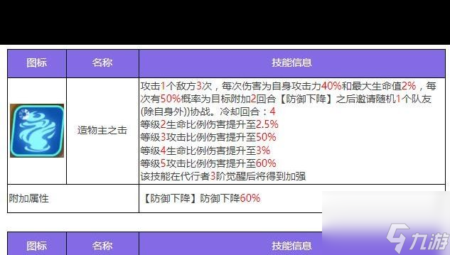 《众神派对》卜塔艾因角色图鉴？众神派对攻略详情