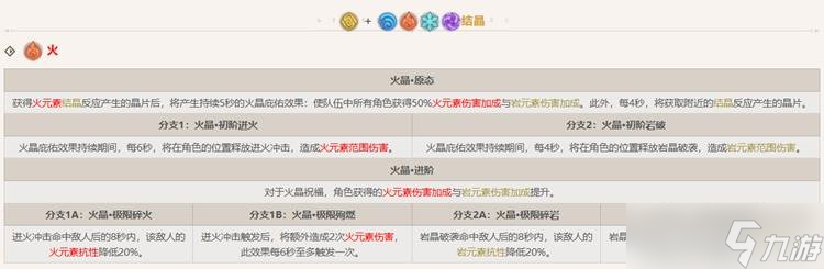 原神5.3幻想真境劇詩打法 幻想真境劇詩平民通關(guān)技巧