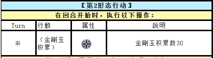 另一个伊甸超越时空的猫（新年快乐—更新）外典第四话通关后隐王青龙机制攻略