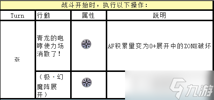 另一个伊甸超越时空的猫（新年快乐—更新）外典第四话通关后隐王青龙机制攻略