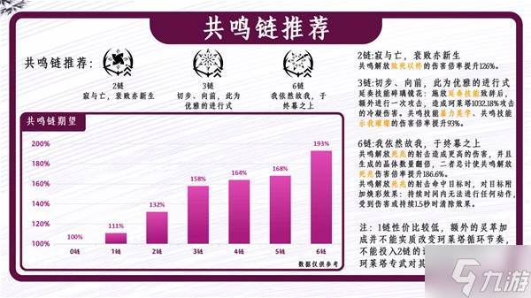 《鸣潮》珂莱塔武器声骸选择与配队推荐
