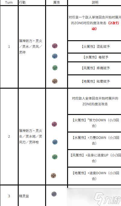 另一個(gè)伊甸超越時(shí)空的貓外典「八千夜之咎與不順從之刃」第四話主線boss機(jī)制攻略