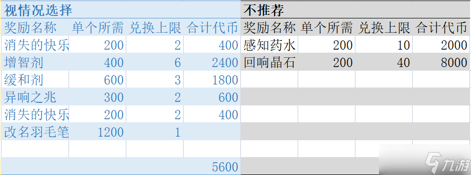 哈利波特：魔法觉醒【格兰芬多学长】万圣节礼物兑换指南