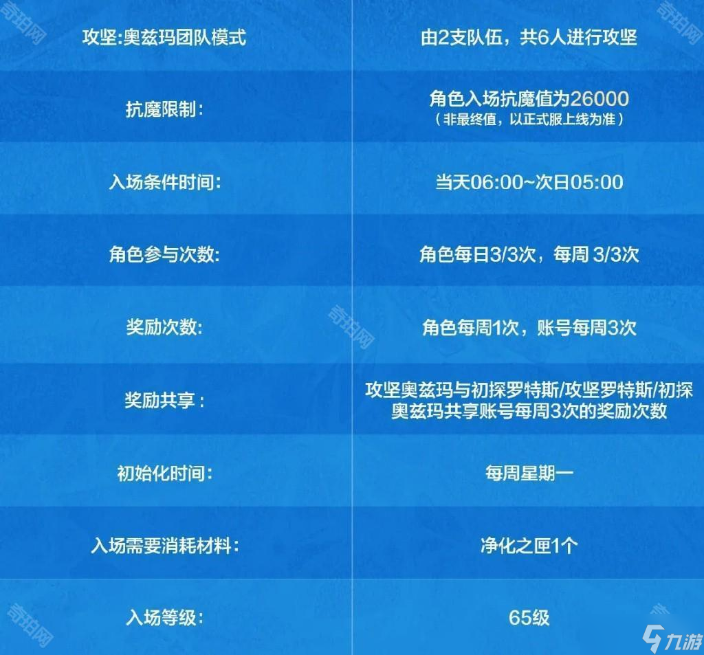 《DNF手游》攻堅奧茲瑪團本最全攻略