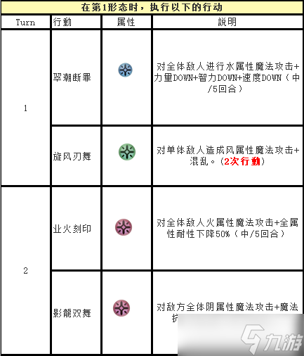 另一个伊甸超越时空的猫（新年快乐—更新）外典第四话通关后隐王青龙机制攻略