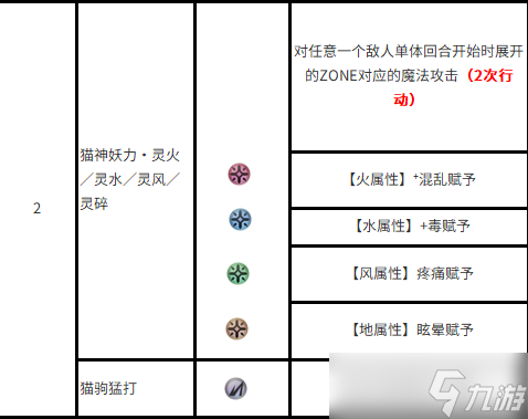 另一個(gè)伊甸超越時(shí)空的貓外典「八千夜之咎與不順從之刃」第四話主線boss機(jī)制攻略