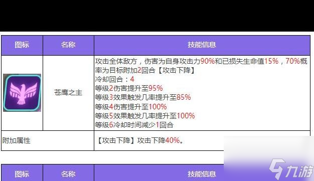 《众神派对》荷鲁斯佛肯角色图鉴？众神派对内容分享