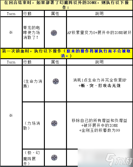 另一个伊甸超越时空的猫（新年快乐—更新）外典第四话通关后隐王青龙机制攻略