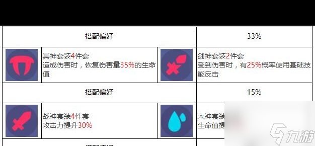 《众神派对》荷鲁斯佛肯角色图鉴？众神派对内容分享