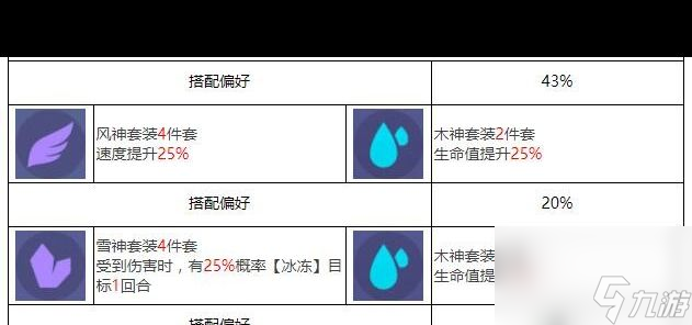 《眾神派對》卜塔艾因角色圖鑒？眾神派對攻略詳情