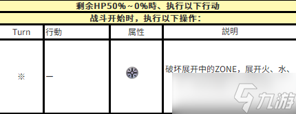 另一个伊甸超越时空的猫外典「八千夜之咎与不顺从之刃」第四话主线boss机制攻略