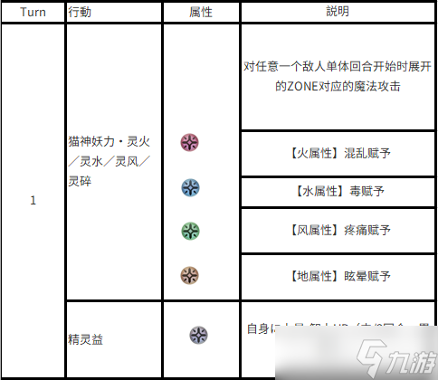 另一個(gè)伊甸超越時(shí)空的貓外典「八千夜之咎與不順從之刃」第四話主線boss機(jī)制攻略