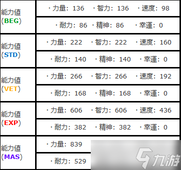 另一個(gè)伊甸超越時(shí)空的貓外典「八千夜之咎與不順從之刃」第四話主線boss機(jī)制攻略