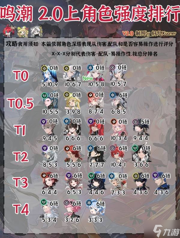 《鳴潮》2.0上半全角色強度排行榜 2.0上半角色抽取建議
