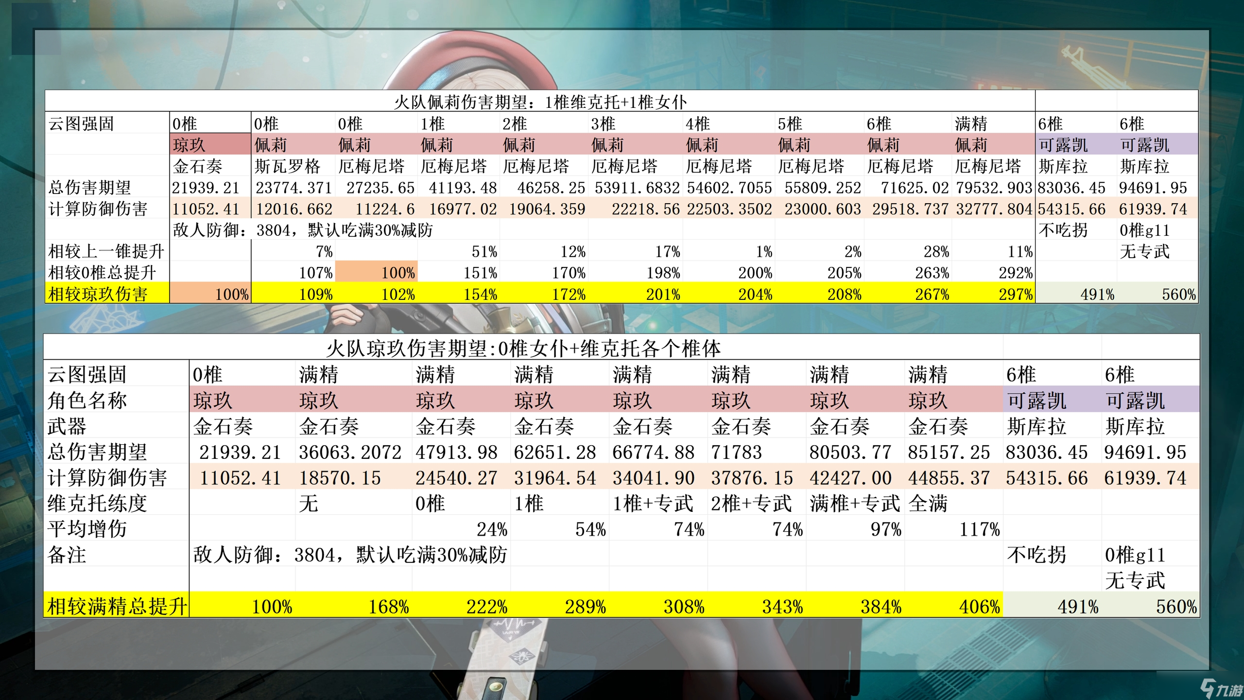 少女前線2：追放爆肝兩天！超用心的佩莉攻略~