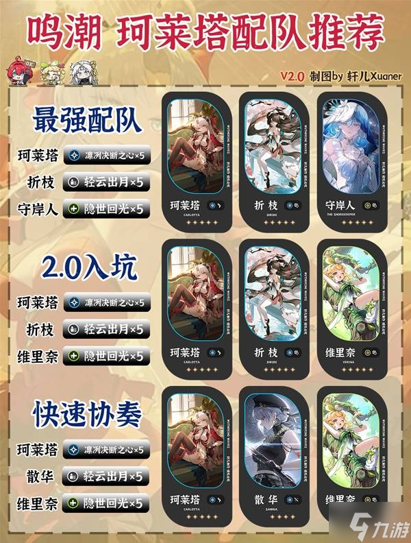 《鳴潮》珂萊塔配隊推薦 珂萊塔怎么配隊
