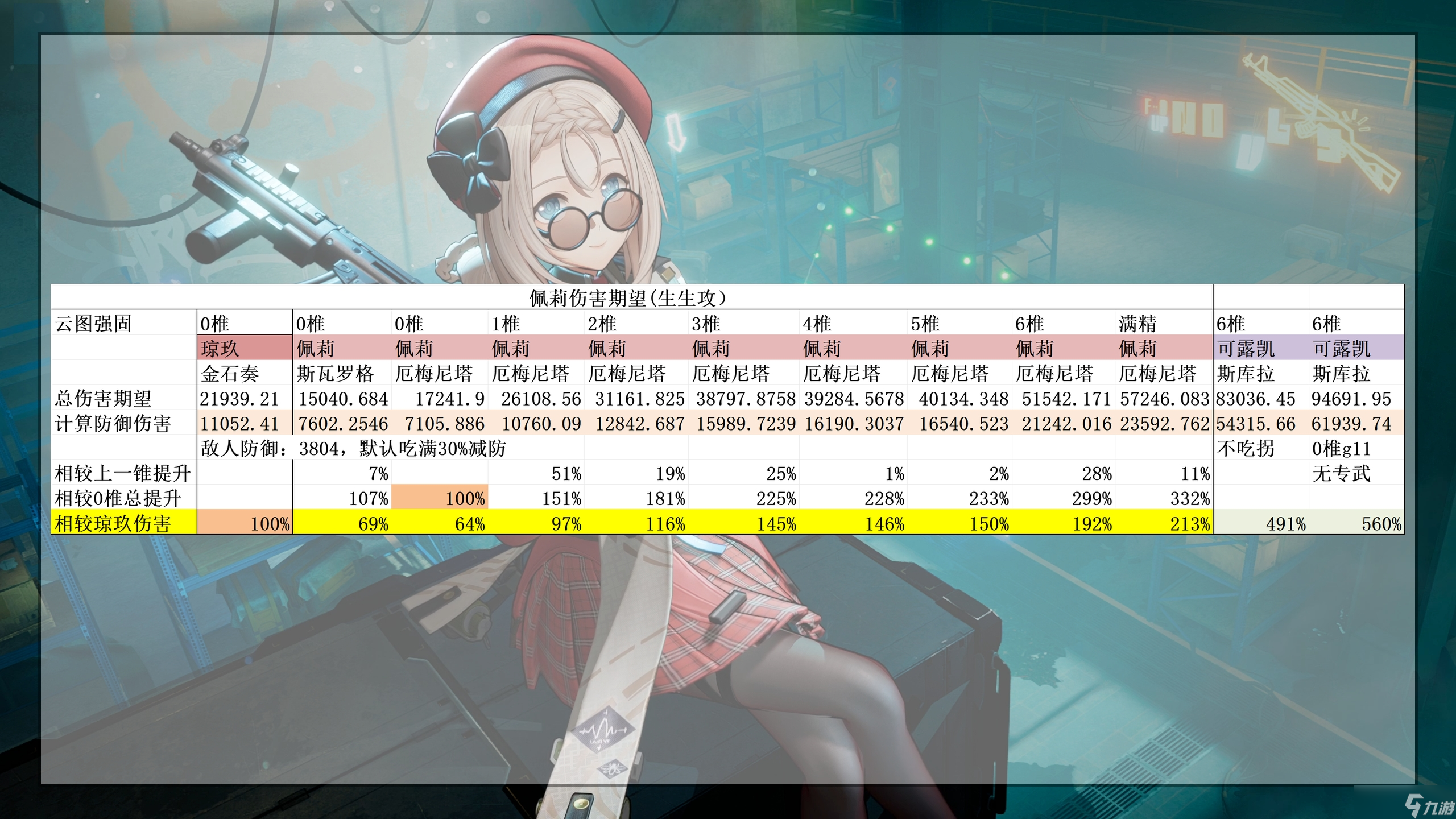 少女前線2：追放爆肝兩天！超用心的佩莉攻略~