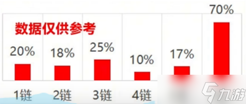 鳴潮【流光攻略組】新年玩新C！2.0新版本珂萊塔角色測(cè)評(píng)攻略養(yǎng)成教學(xué)