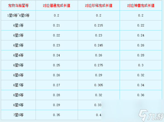 新飞飞七星宠物怎么合成