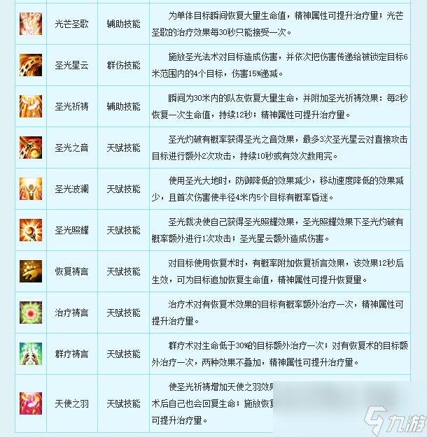 新飞飞牧师职业介绍