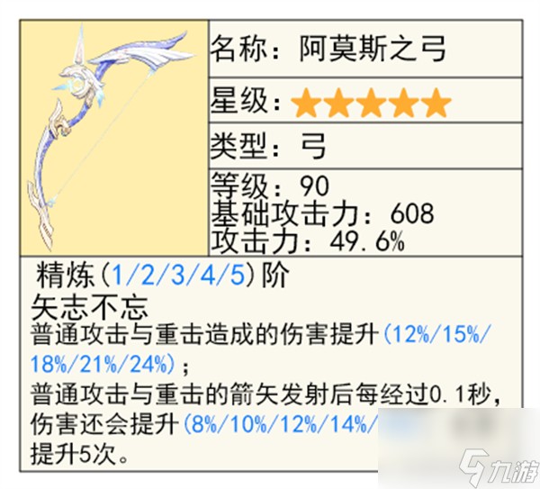 《原神》5.3版本集录祈愿抽取指南