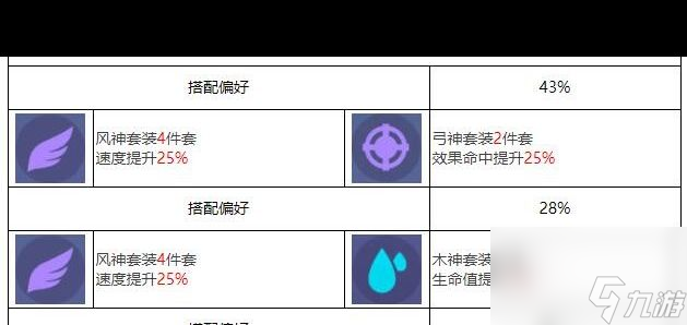 《众神派对》诺恩三女神法图姆三姐妹角色图鉴？众神派对内容介绍