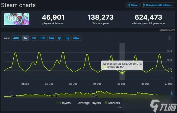 《Apex》将在今年迎来大更新?EA正在开发6个新英雄！