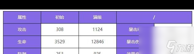 《众神派对》诺恩三女神法图姆三姐妹角色图鉴？众神派对内容介绍