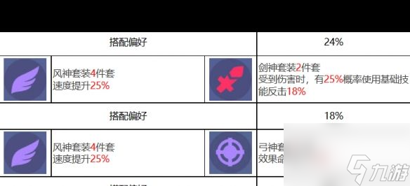 《众神派对》诺恩三女神法图姆三姐妹角色图鉴？众神派对内容介绍