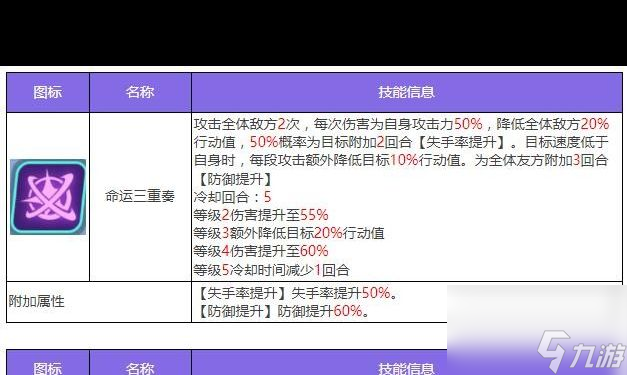 《众神派对》诺恩三女神法图姆三姐妹角色图鉴？众神派对内容介绍