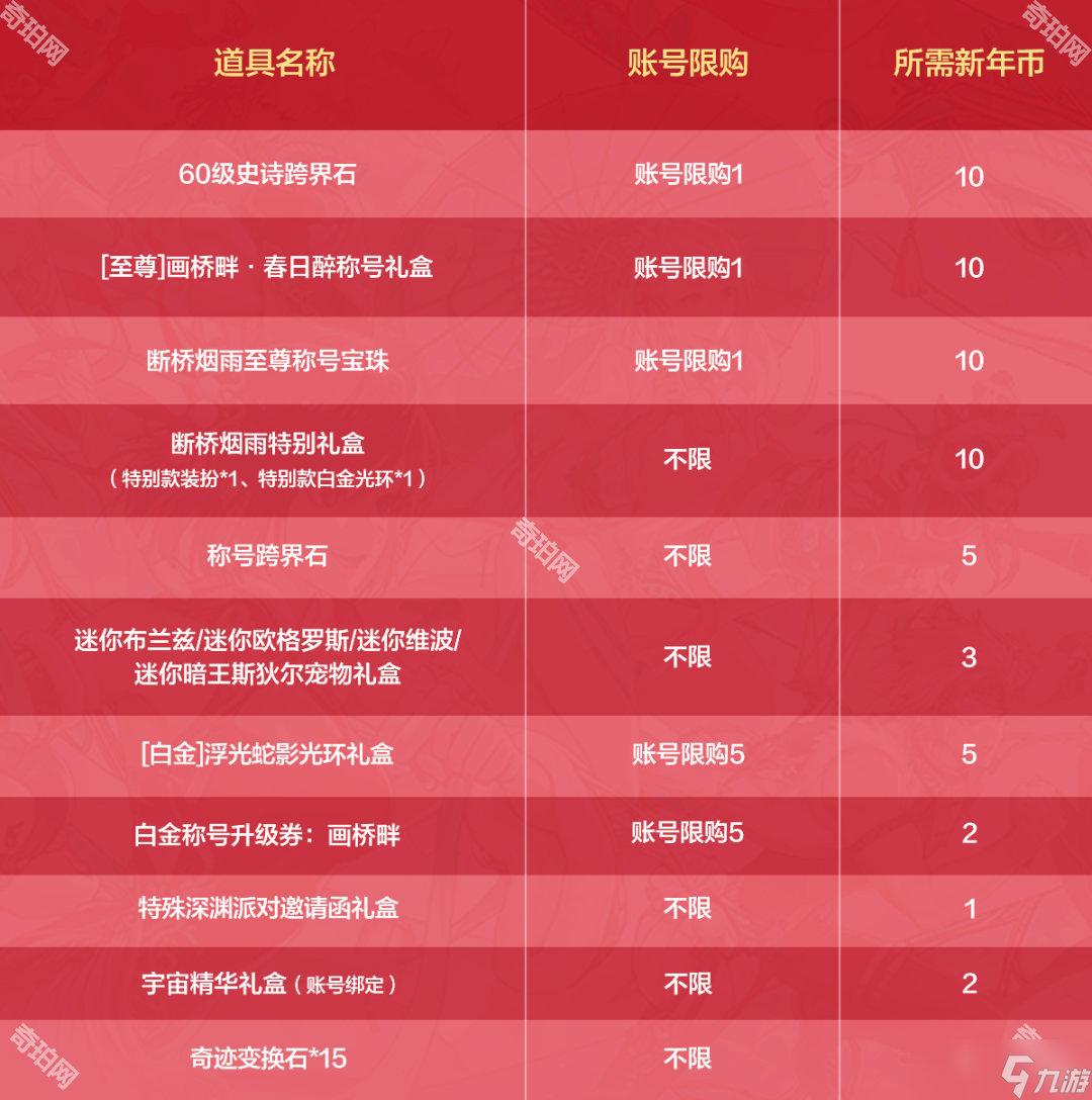 《DNF手游》2025新春禮包介紹