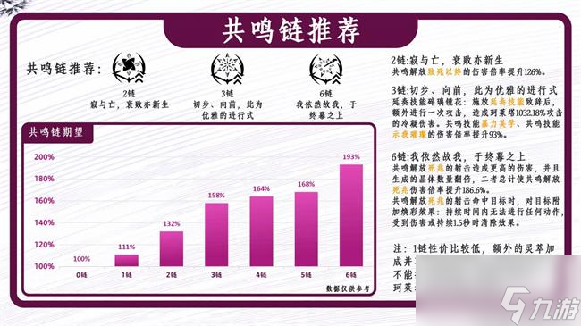 鸣潮2.0珂莱塔怎么玩-2.0珂莱塔培养攻略