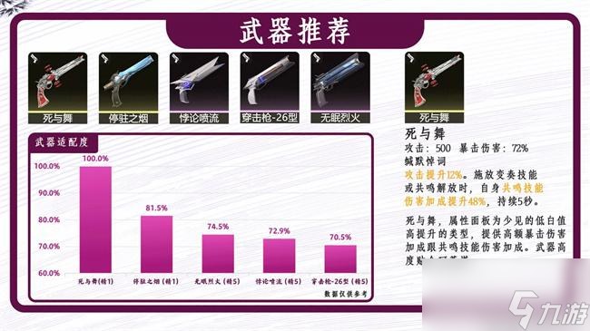 鳴潮2.0珂萊塔怎么玩-2.0珂萊塔培養(yǎng)攻略