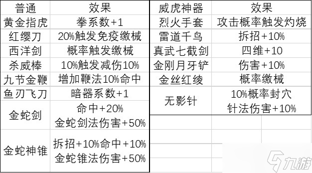 暴走英雄壇淺談神器