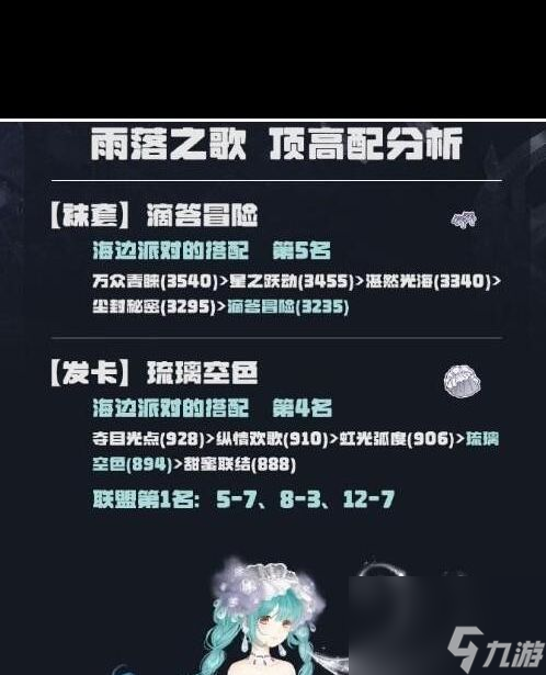 《奇迹暖暖》雨落之歌搭配攻略？奇迹暖暖攻略介绍