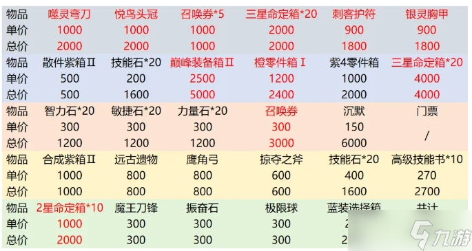 小冰冰传奇攻略丨巅峰商店新赛季橙1版本兑换分析