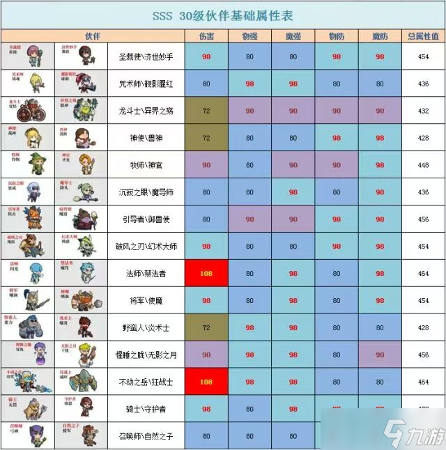 召唤与合成我胡汉三又又又回来了（萌新开荒篇）
