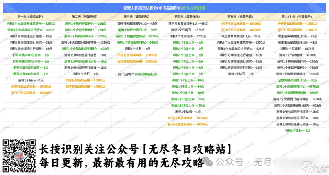 《无尽冬日》联盟大作战玩法攻略