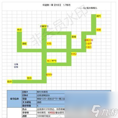 江湖悠悠1-10俠道流程攻略（從零到英雄）