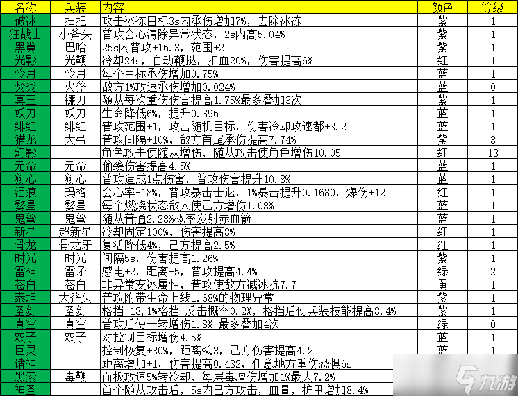 不朽之旅神器一些注意事项
