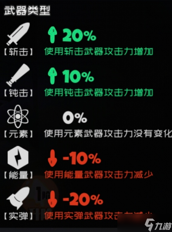 弹力果冻萌新bong自选建议