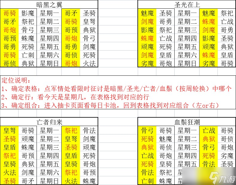 放置军团【2023拯救萌新系列】之抽奖到底抽啥组合？