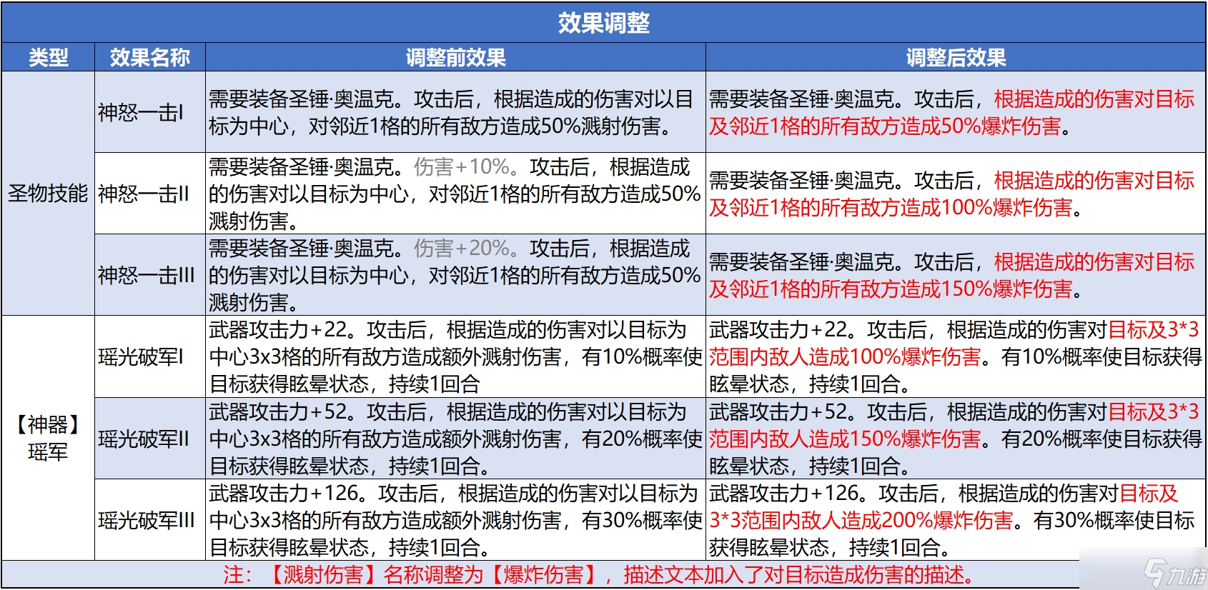 諸神皇冠殺戮機(jī)器——濺射（喵喵教皇）