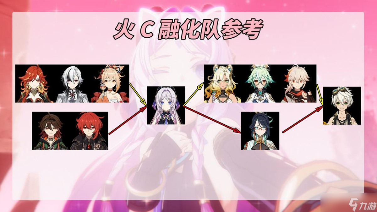 原神【V5.3】茜特菈莉养成解析｜圣遗物武器推荐，3种配队攻略