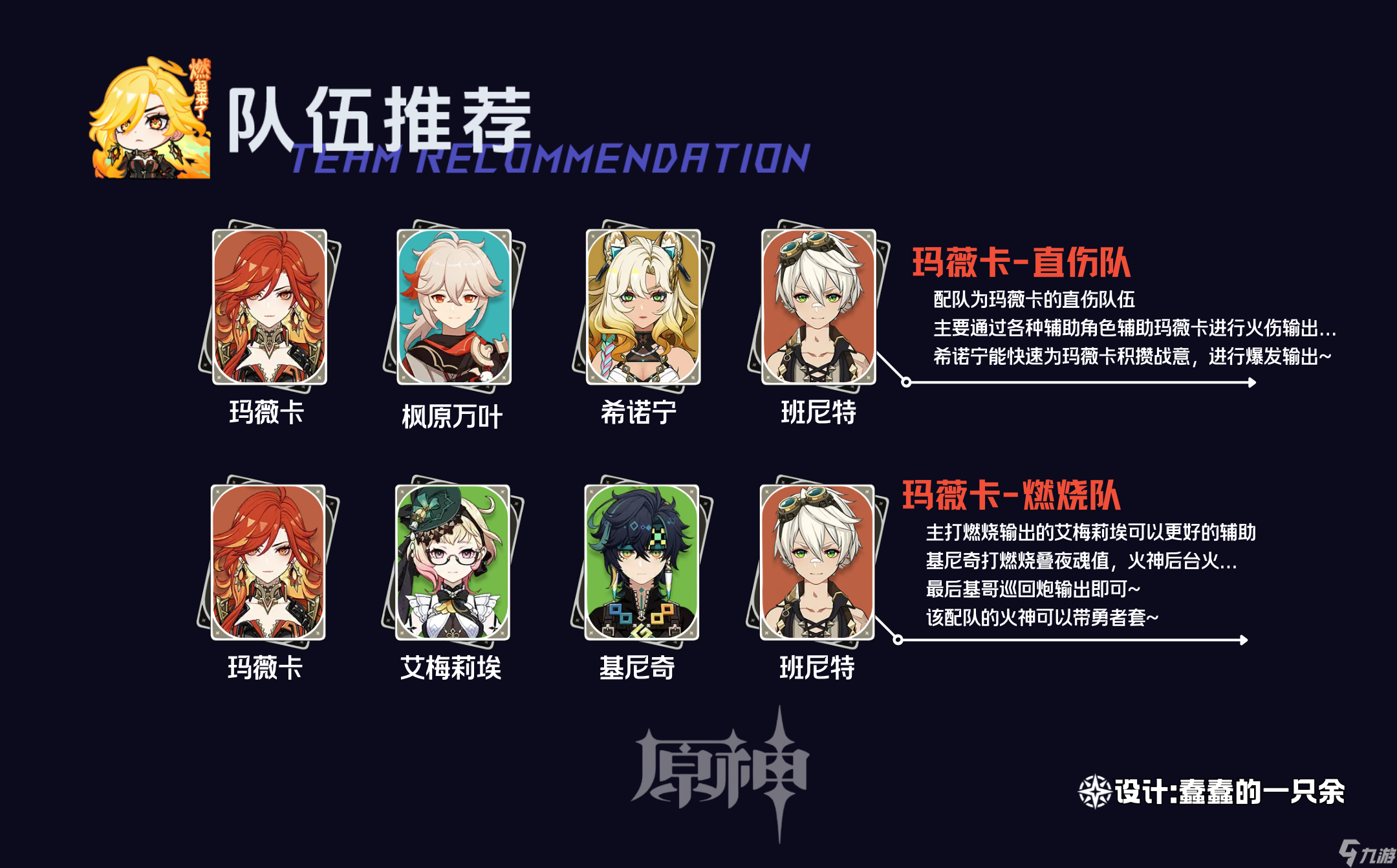 原神【V5.3】火神玛薇卡养成速览！