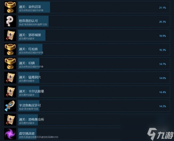 再刷一把2金色传说全成就达成攻略