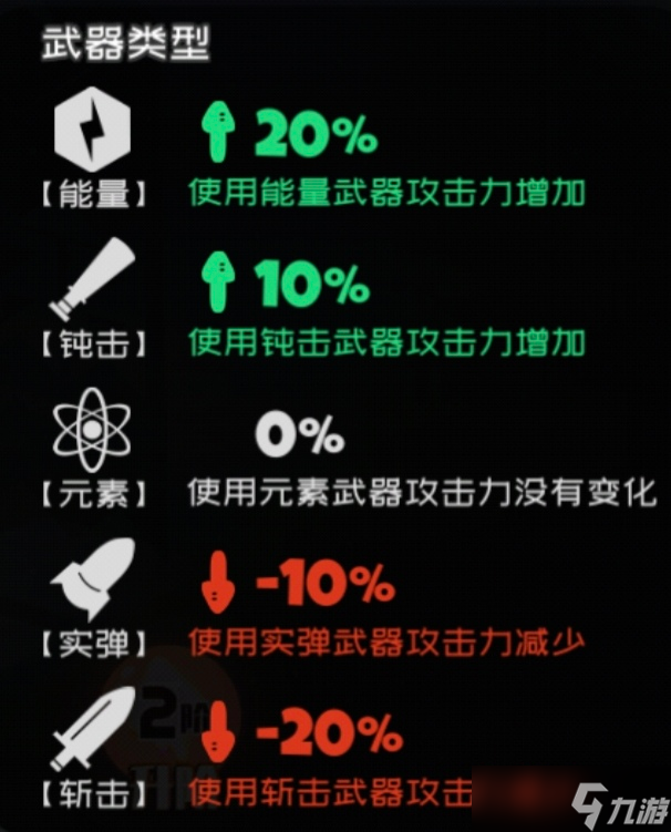 弹力果冻萌新bong自选建议