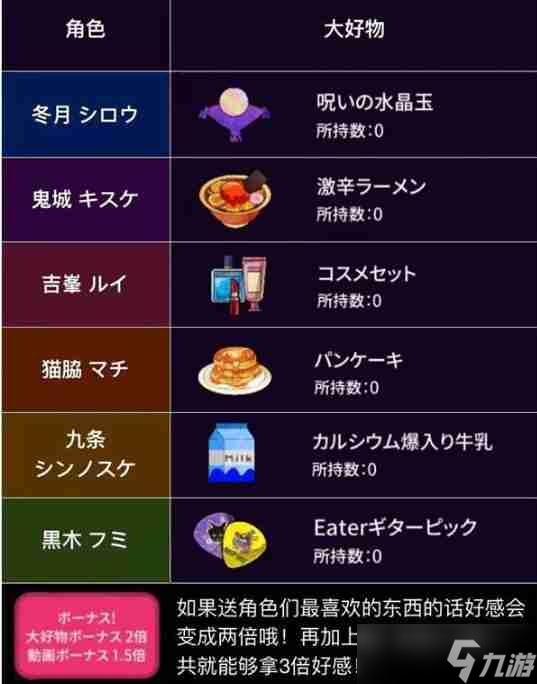 絕望監(jiān)牢人物喜好物品匯總 具體介紹