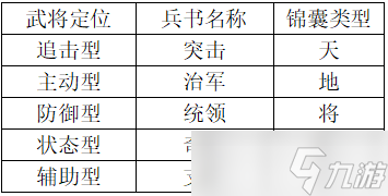 颶風(fēng)三國(guó)【兵書攻略】《颶風(fēng)三國(guó)》兵書玩法介紹