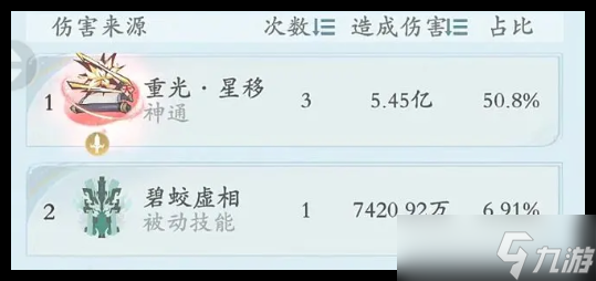 问剑长生4火2剑搭配攻略